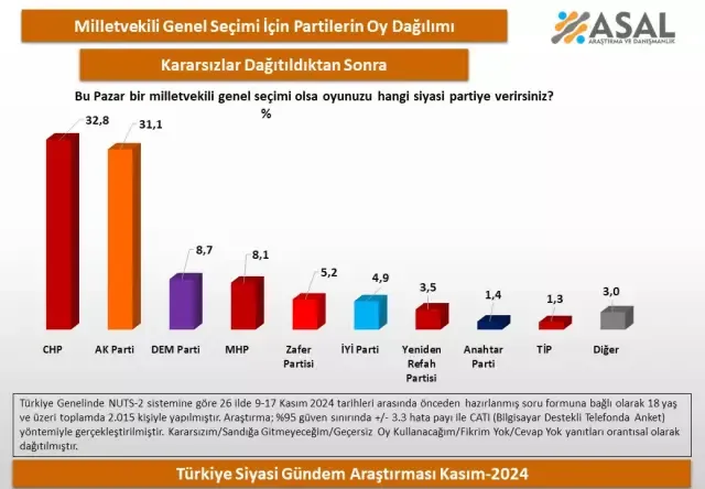 Asal Araştırma